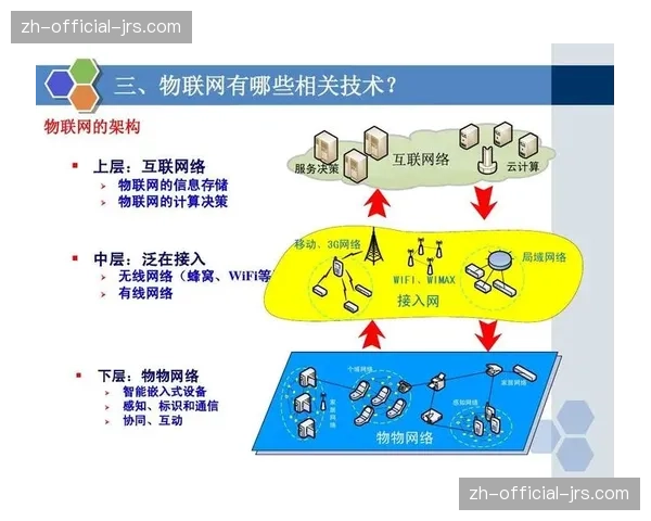 物联感知网络在体系建设期深度嵌入 助力能耗精准管控